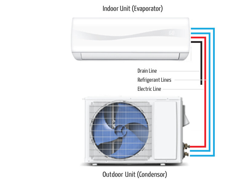 Mini Split Air Conditioner