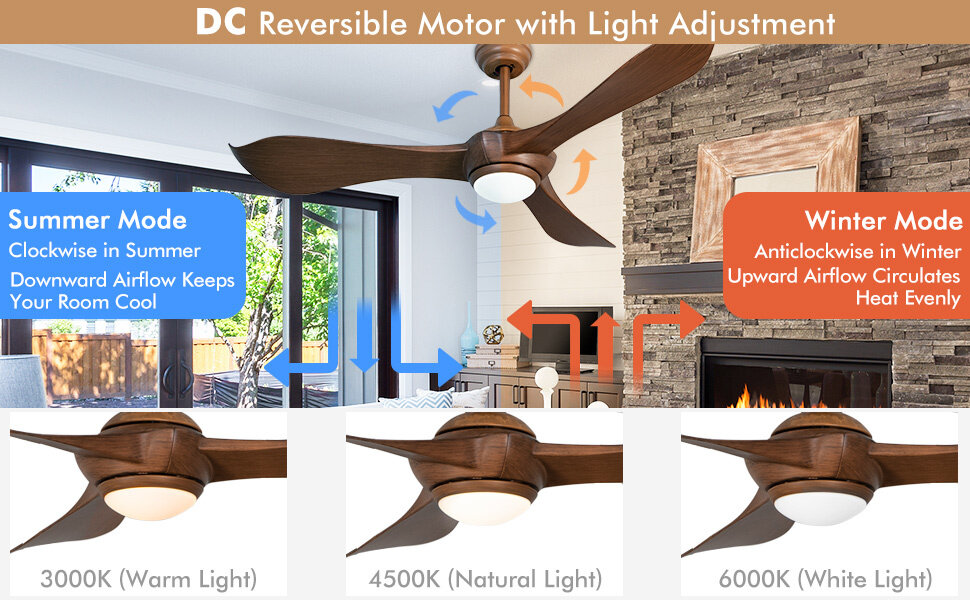 Propeller Ceiling Fan with LED Light