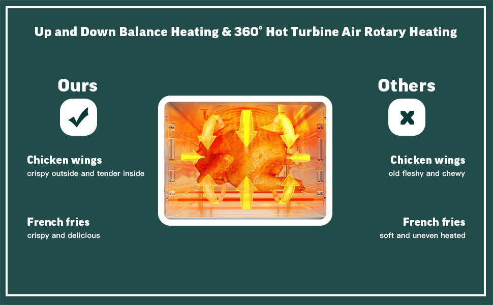 Toaster Oven Oil-Free 1700W