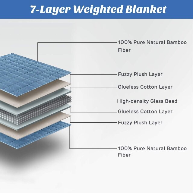 KOMFOTT Bamboo Weighted Blanket, Pure Natural Bamboo Cover, Premium Glass Beads, Adults Heavy Blankets