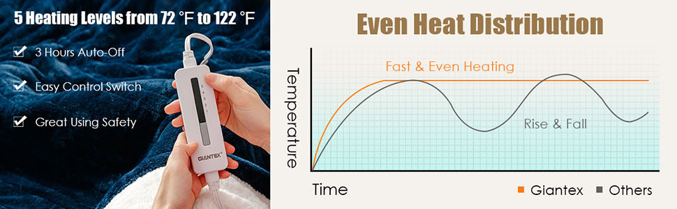 Electric Blanket Throws