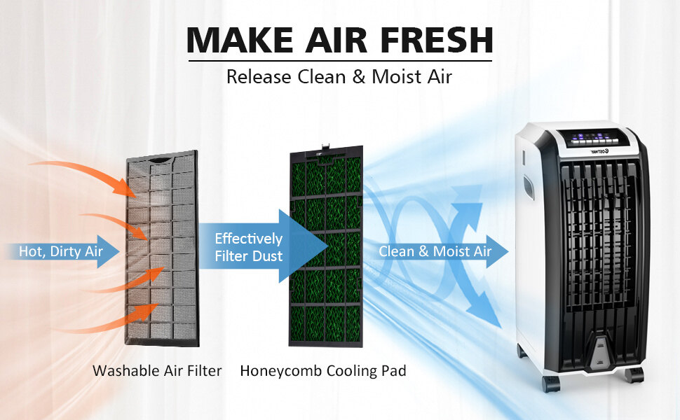 meke air fress