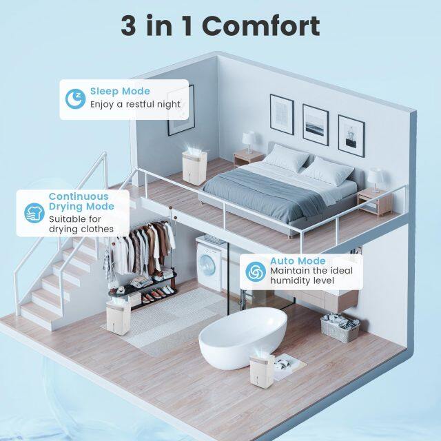 5500 Sq.Ft Dehumidifier for Basement