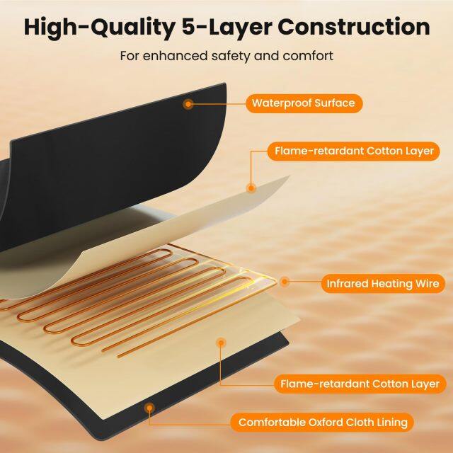 Infrared Sauna Blanket Portable Full-Body Personal Sauna for Home Use w/Armholes