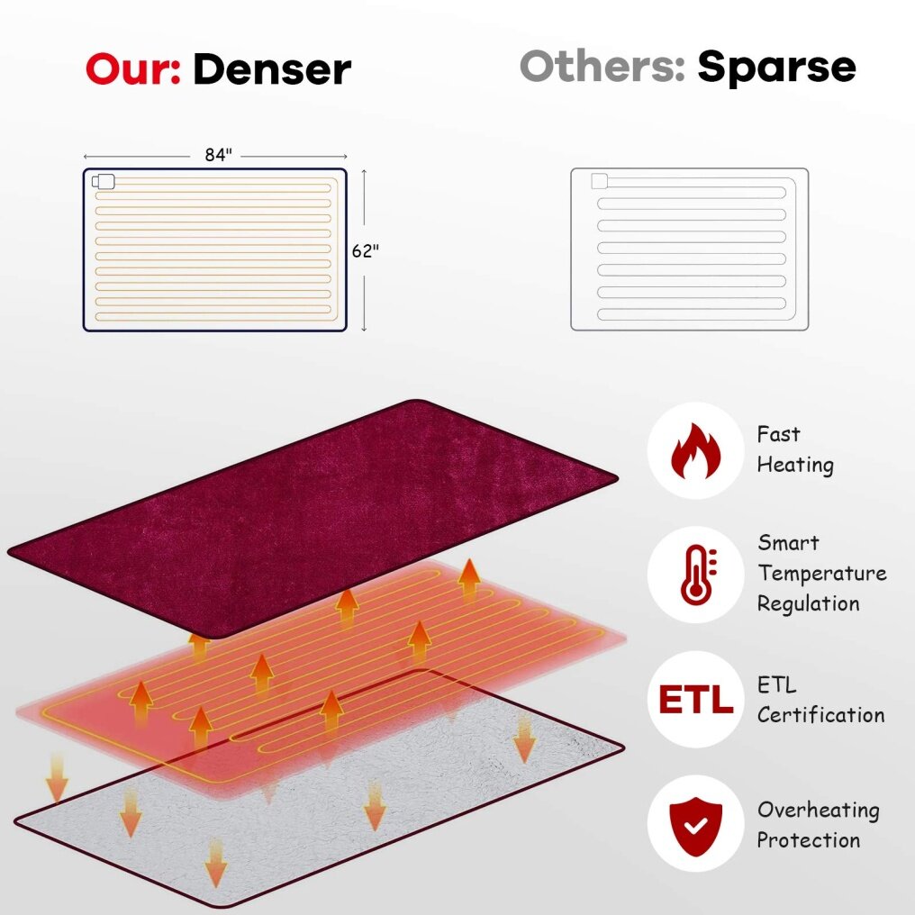 Electric Heated Blanket, Flannel Electric Blanket Throws,Fast Heating ETL Certification & Machine Washable Design