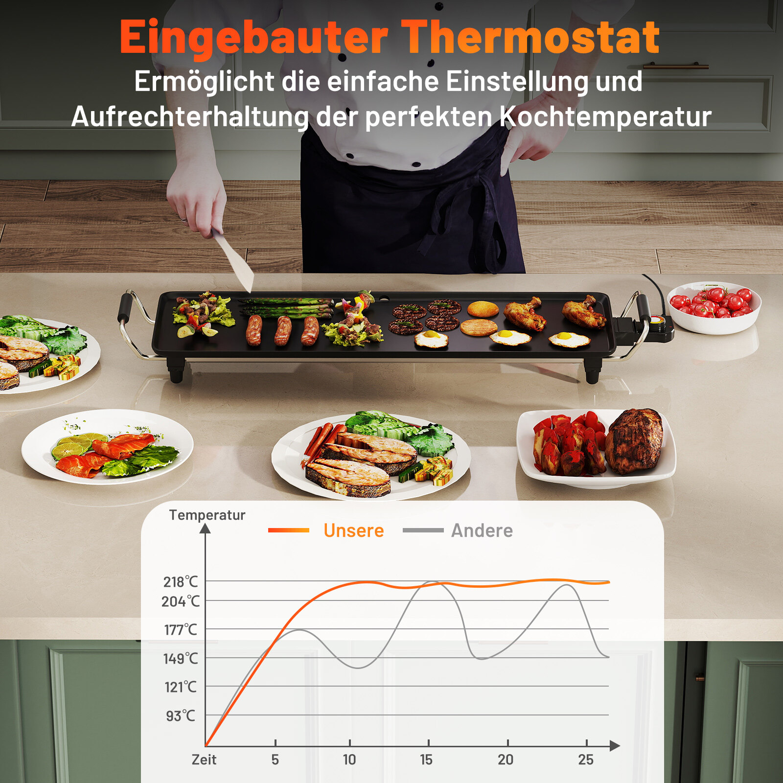 70 cm elektriline grillplaat mittenakkuva pinnaga, reguleeritava temperatuuri termostaadi ja teppanyaki grilli tilkumisalusega