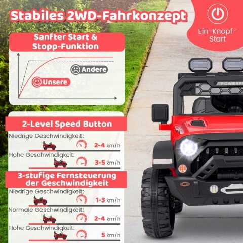 Laste elektriauto 2,4 G puldi ja USB ning tulede ja muusikaga, 12 V lasteauto, punane Jeep