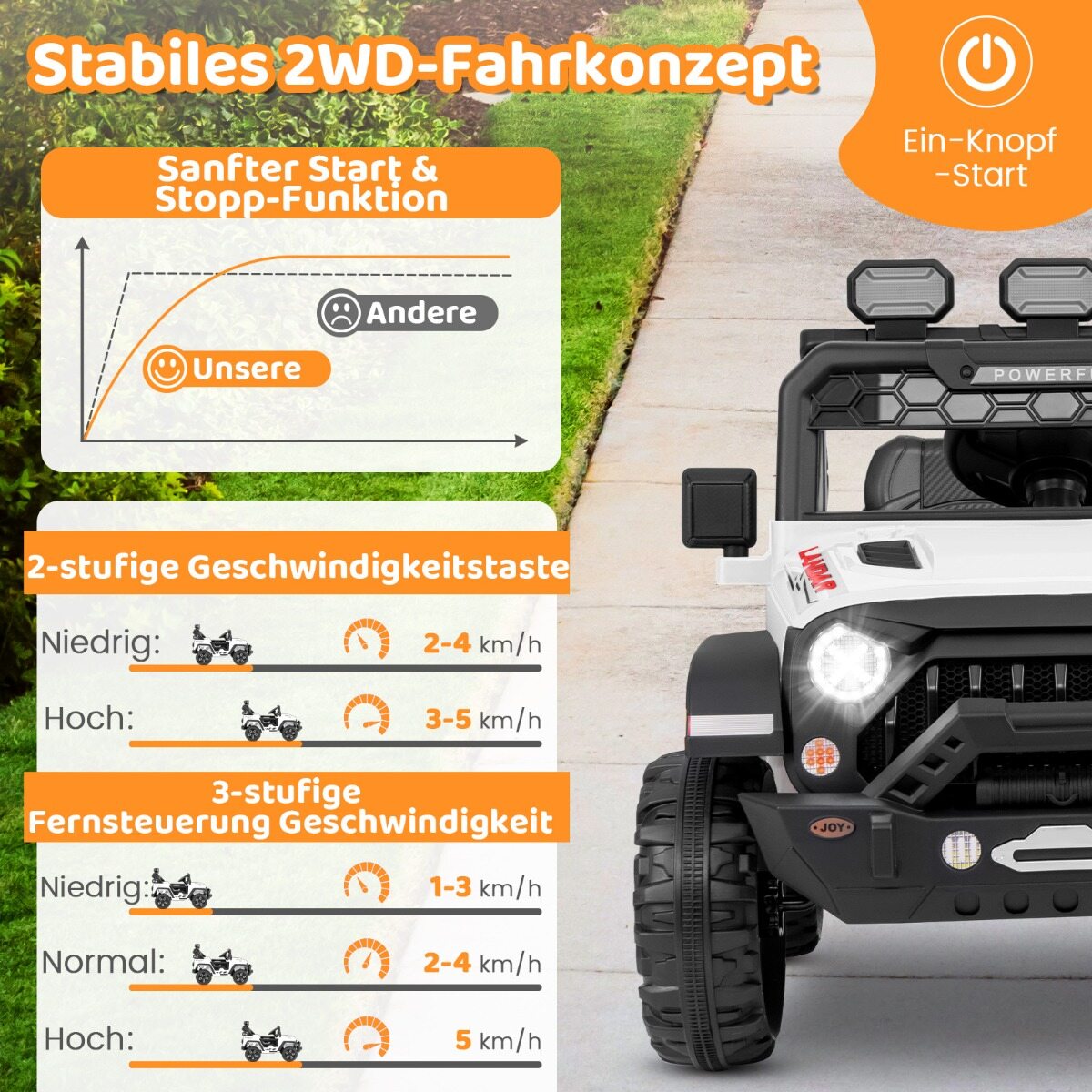 Laste elektriauto 2,4 G puldi ja USB ning valguse ja muusikaga, 12 V lasteauto, Jeep, valge