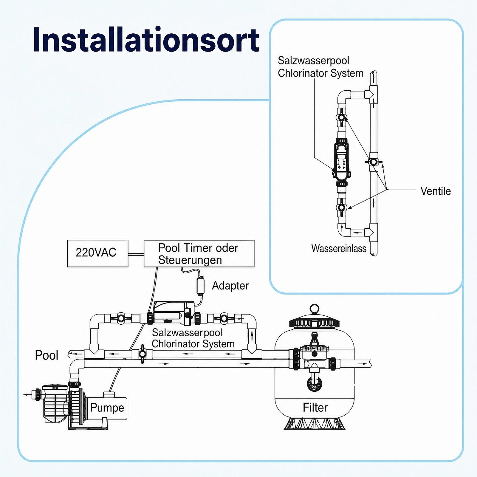 Automaatne soolaklorinaatori generaator basseinidele kuni 18 m³; soolaklorinaatori süsteem soolase veega basseinidele