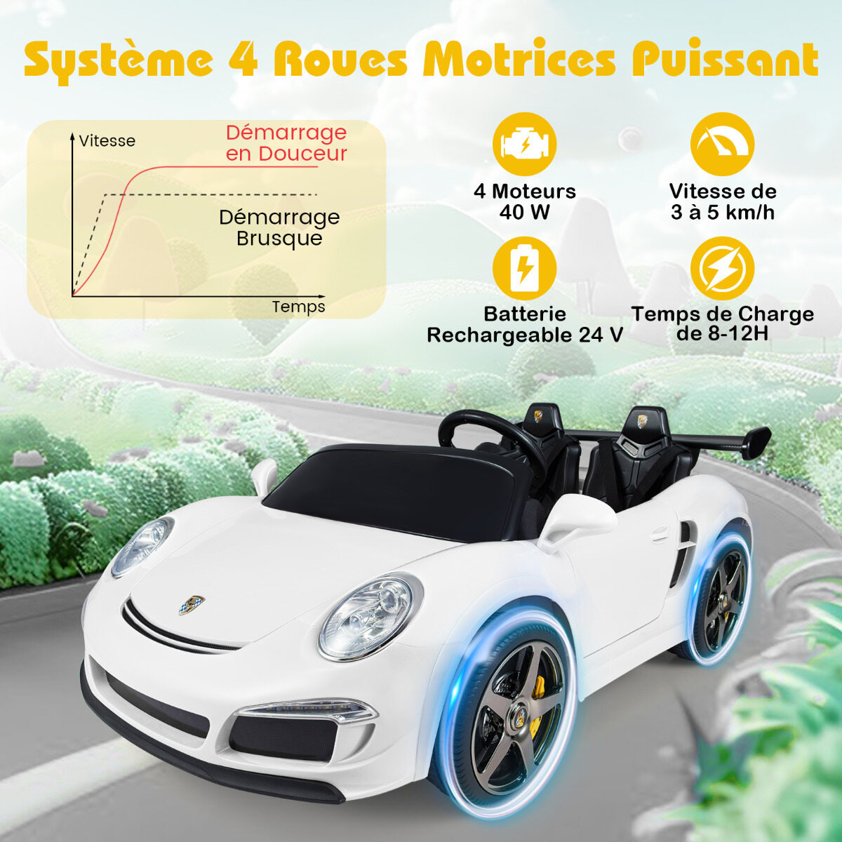 RUF-i poolt heaks kiidetud laste elektriline sõiduauto, 12 V elektriauto puldiga, LED-tuled, signaal, muusika, mootorid, kahekohaline iste, valge