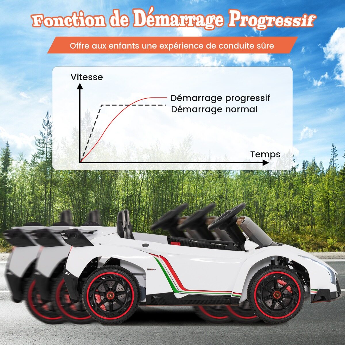 Laste Lamborghini elektriauto puldiga, LED-esituled, signaal ja muusika, valge