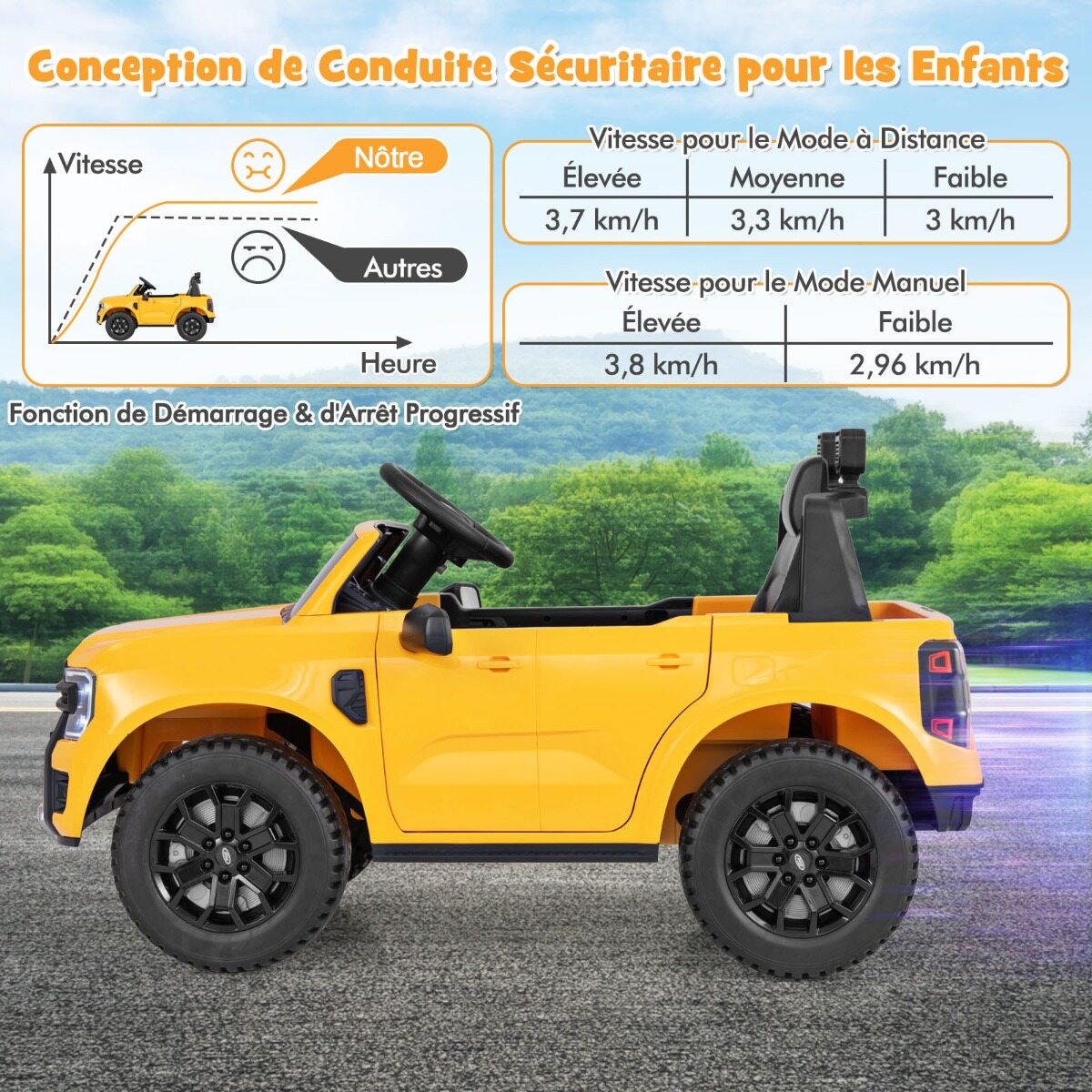 Laste elektriauto Ford 12 V laste elektriauto puldi, hoiukorvi, USB ja muusikaga, kollane